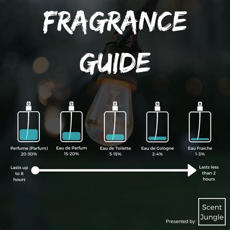 eau de toilette versus perfume